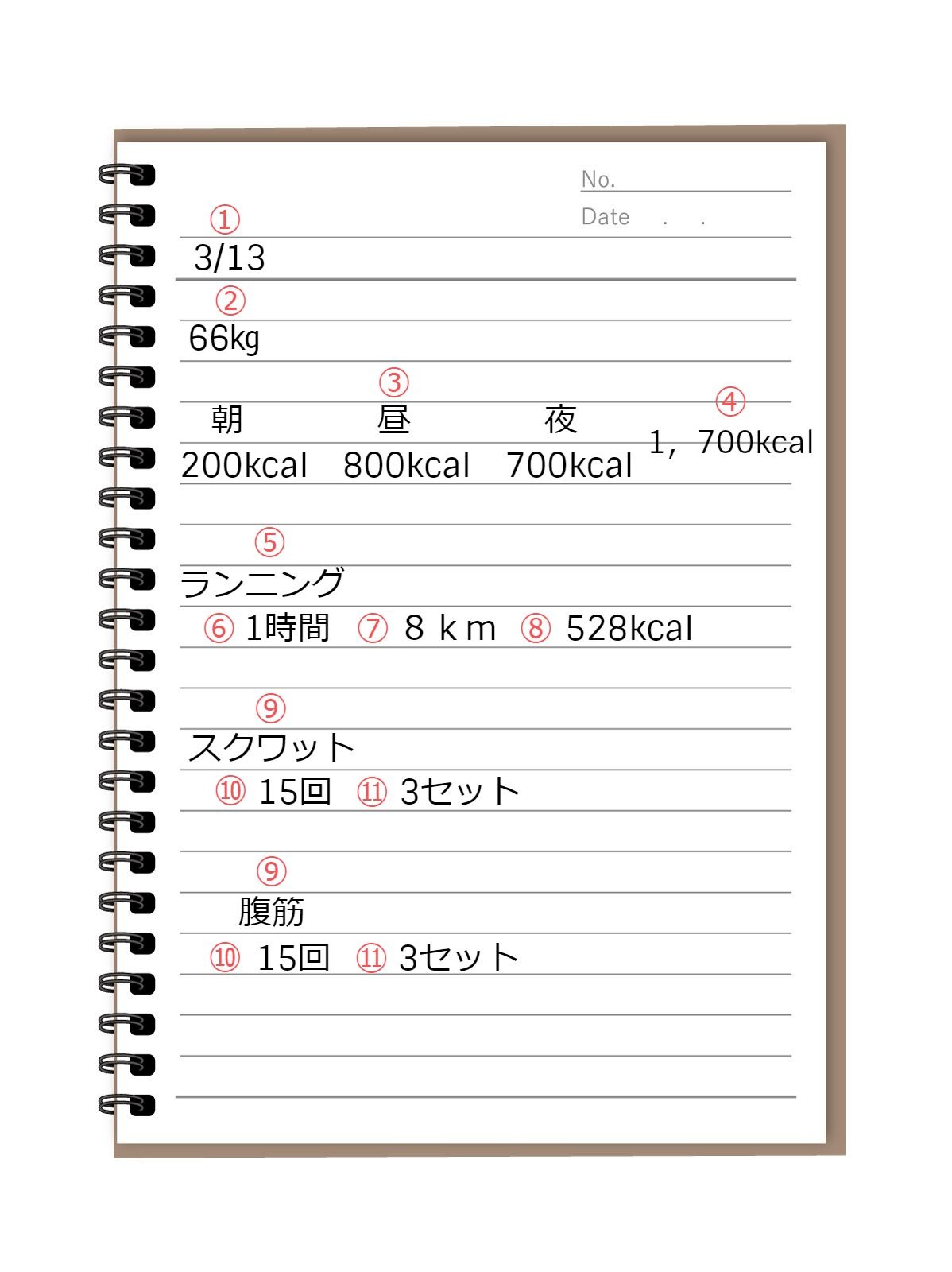 ダイエットノートの書き方を紹介！ダイエットの記録をつけてみよう！ | さつばの雑記ブログ